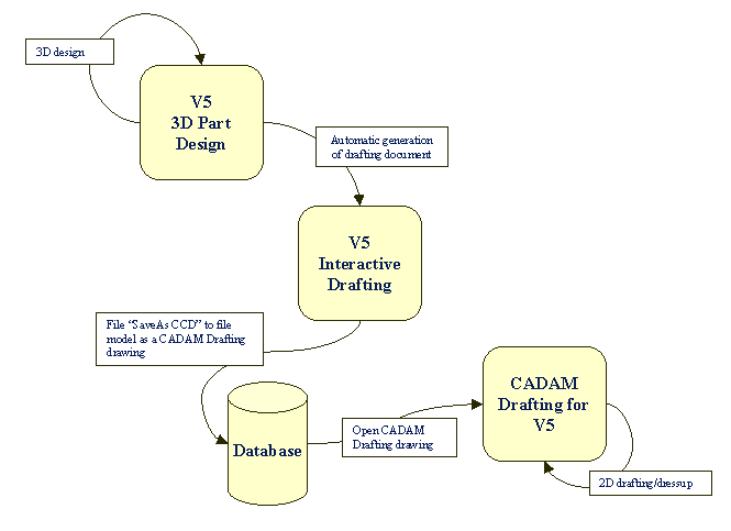 cciug05.gif (7169 bytes)